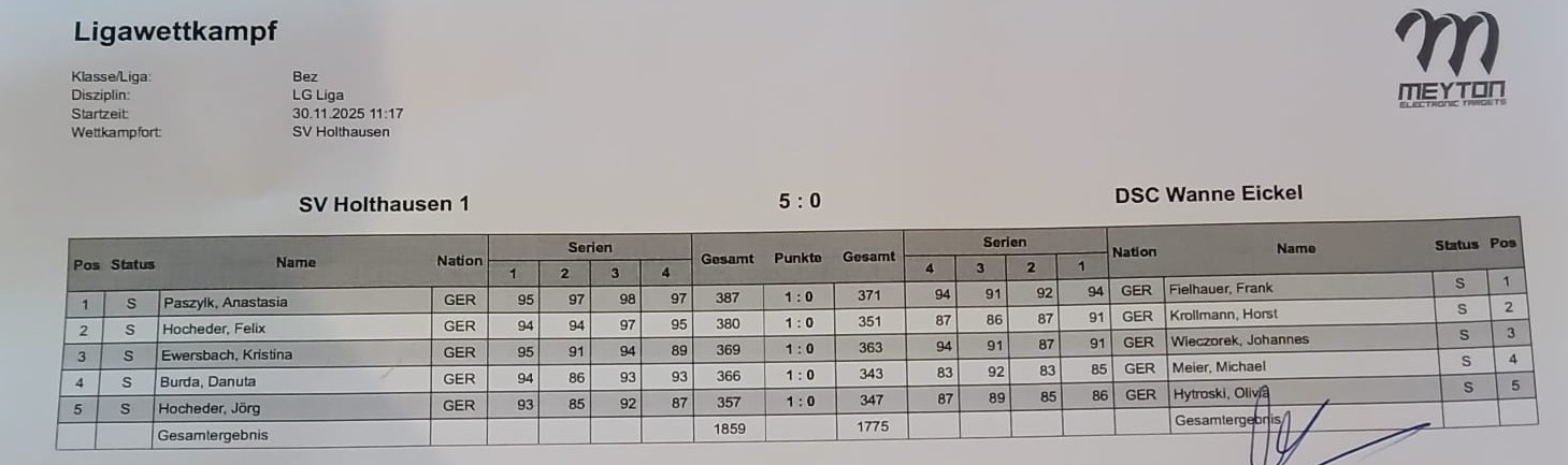 Spielbericht Hat Holthausen  gegen DSCIII