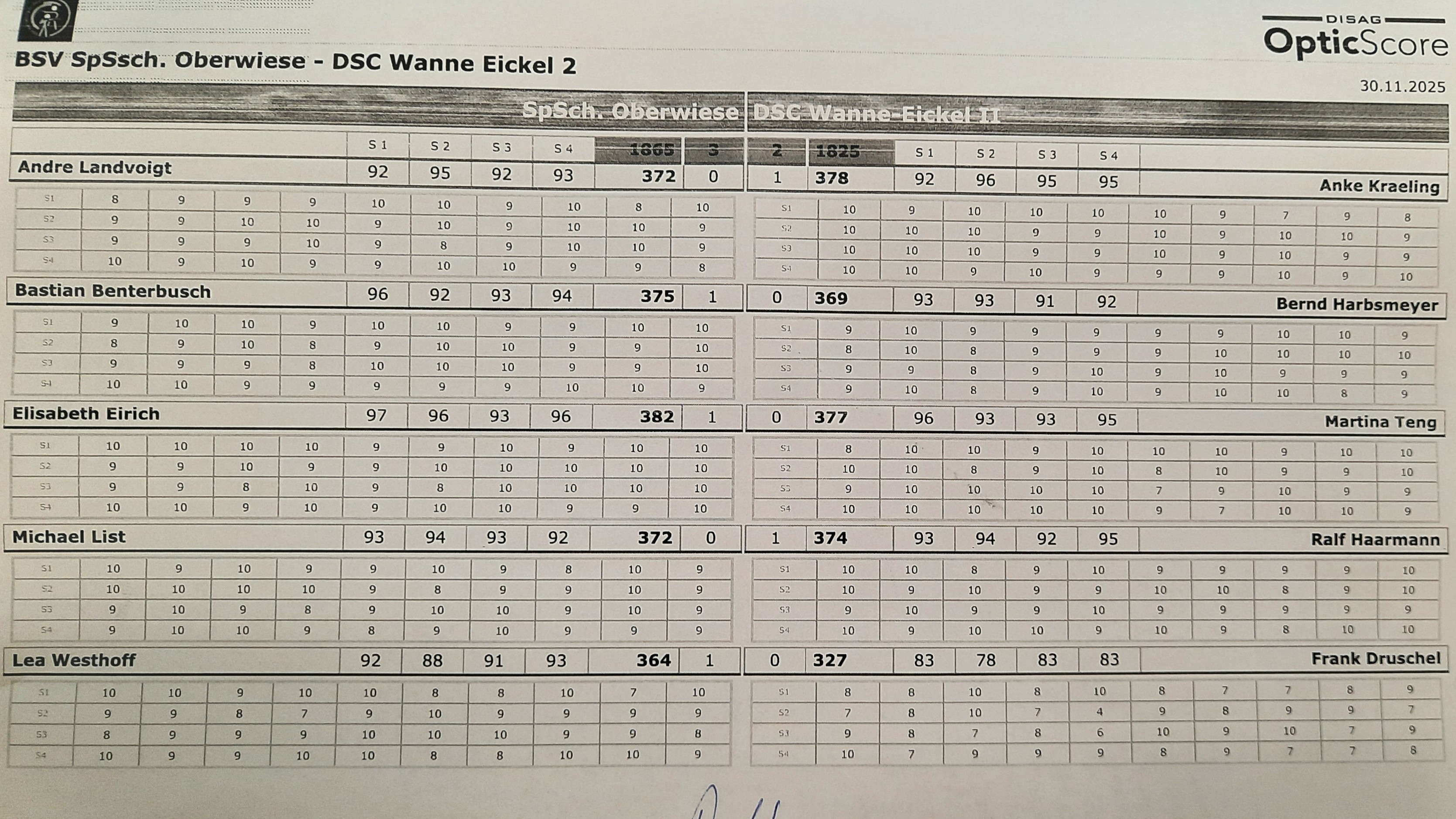 Spielbericht Oberwiese gegen DSC II