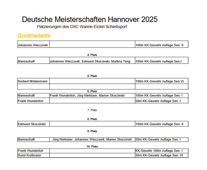 Platzierungen des DSC Wanne Eickel DM Hannover 2025