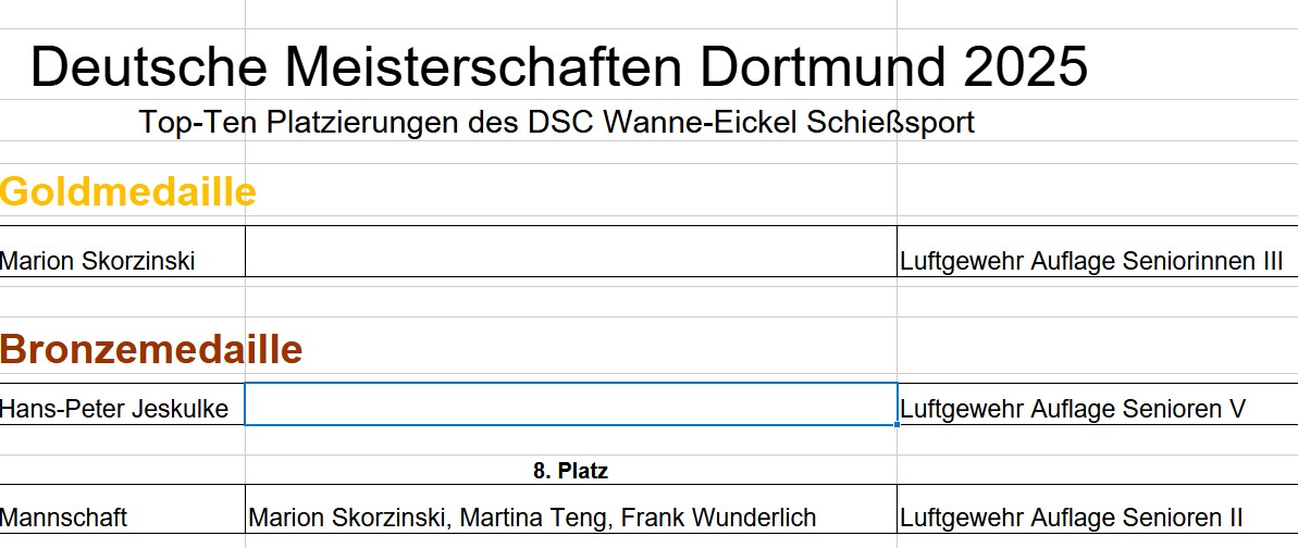 Top Ten Platzierungen DSC Wanne Eickel DM Dortmund 2025