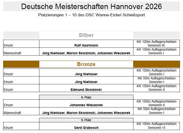 Platzierungen DSC Wanne Eickel DM Hannover 2026