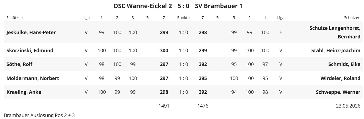 Wettkampf DSCII gegen Brambauer