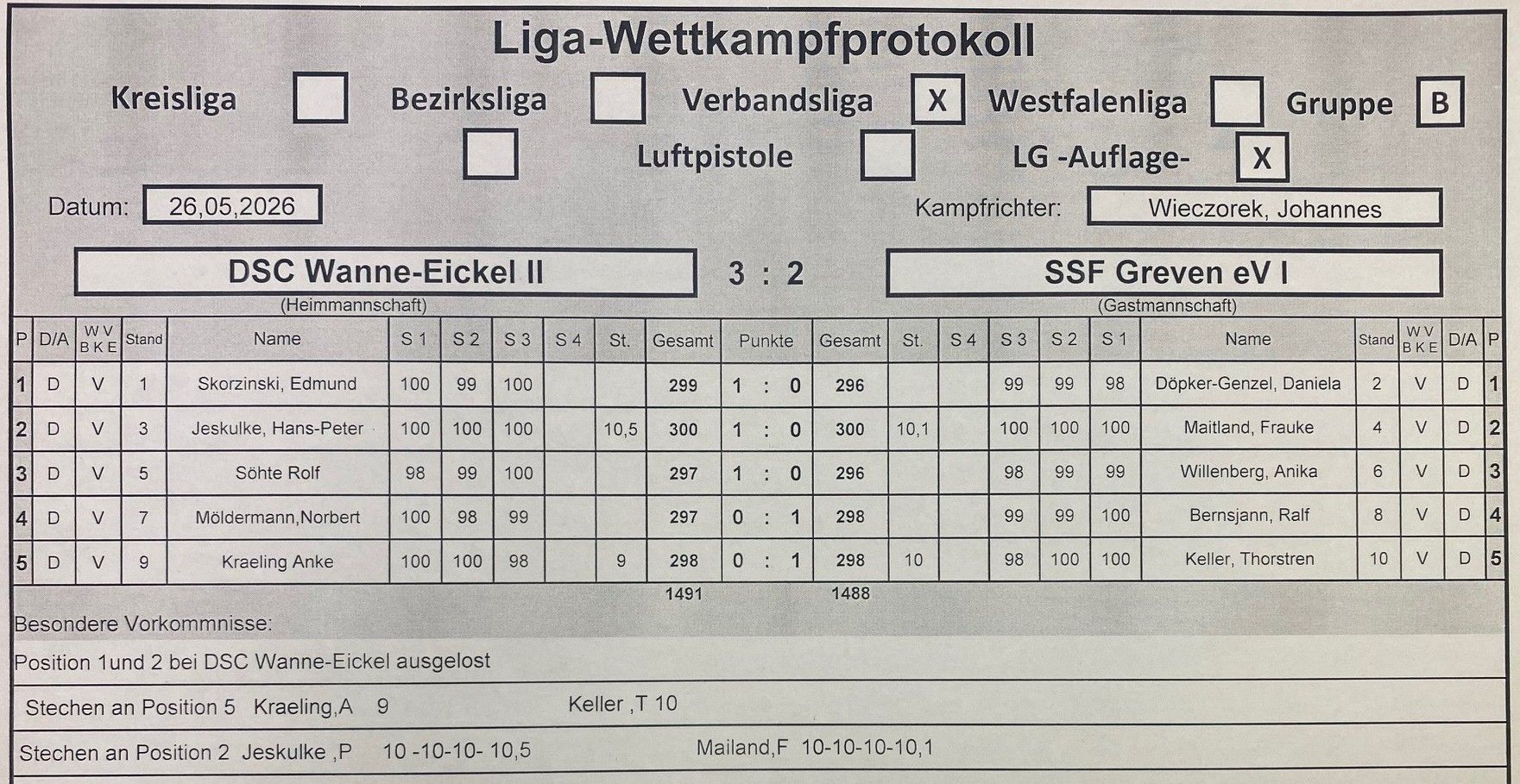 Wettkampfbericht  DSC II   Greven