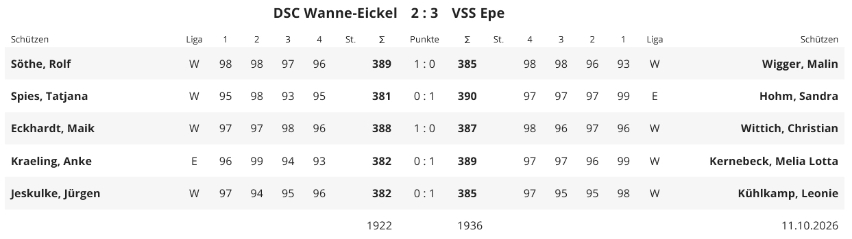 DSC_gegen_Epe.jpeg