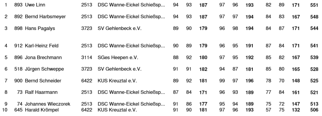 Einzel_Herren_IV_3Stellung.png