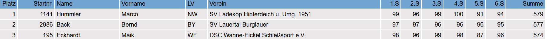 Einzeltabelle_Herren_III.png