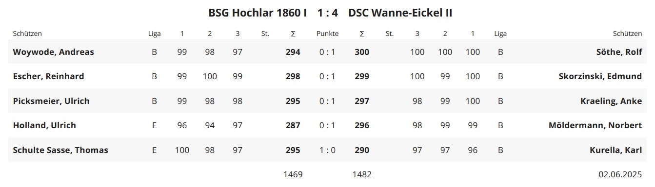 Hochlar DSCII