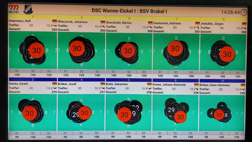 Schussbilder DSC I   Brakel