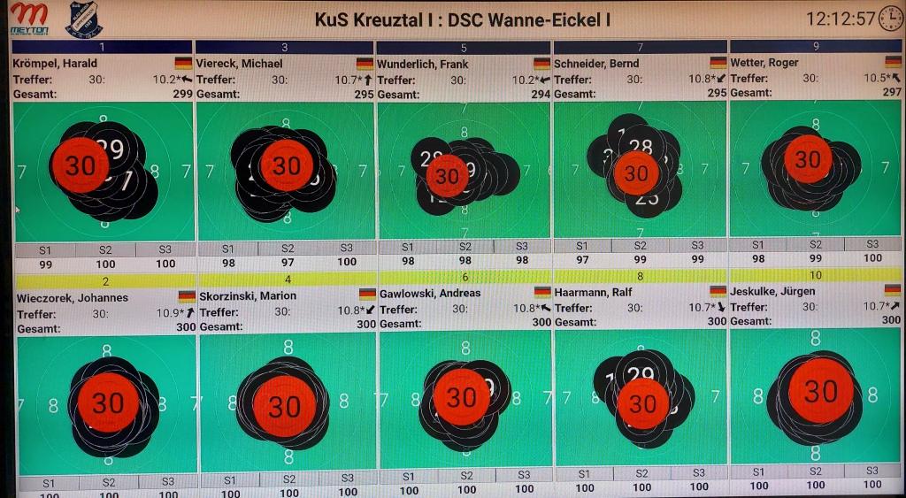 Schussbilder Kreuztal   DSC I