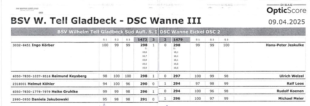 Spielbericht BSV W Tell Gladbeck   DSC Wanne Eickel III