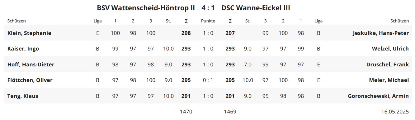 Wat Hontrop2 gegen DSC 3