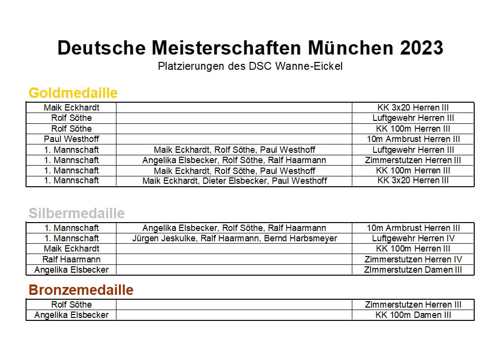 Unsere Sieger DM 2023