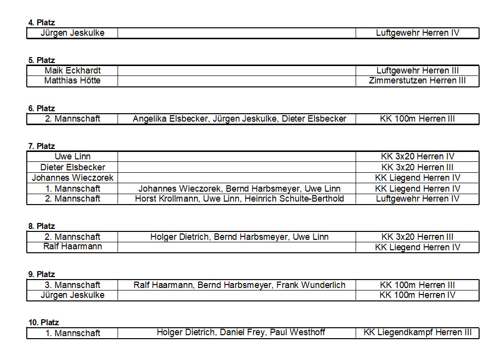 Unsere Sieger2 DM 2023