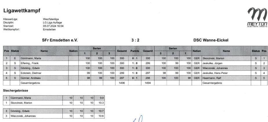 Wettkampfprotokoll Emsdetten   DSC Wanne Eickel