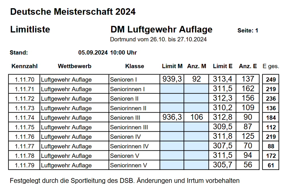 Limitzahlen_DM_2024_Auflage_in_Dortmund.png