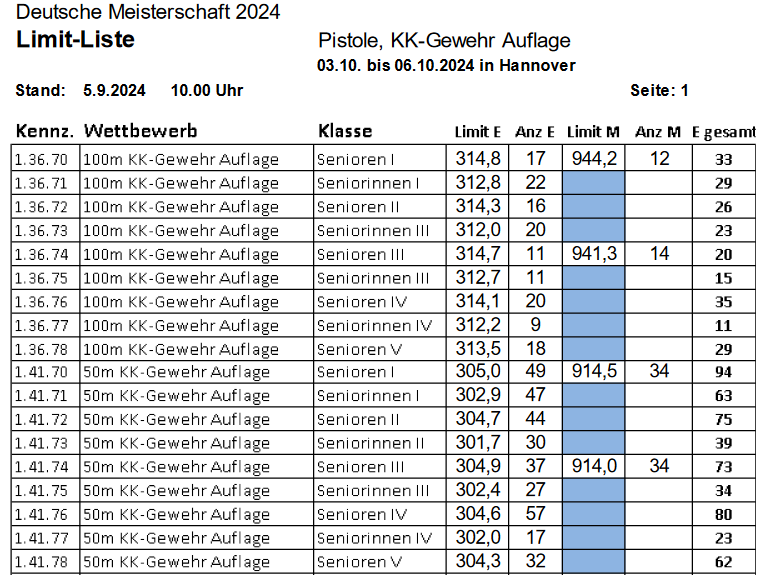 Limitzahlen_DM_2024_KK_in_Hannover.png