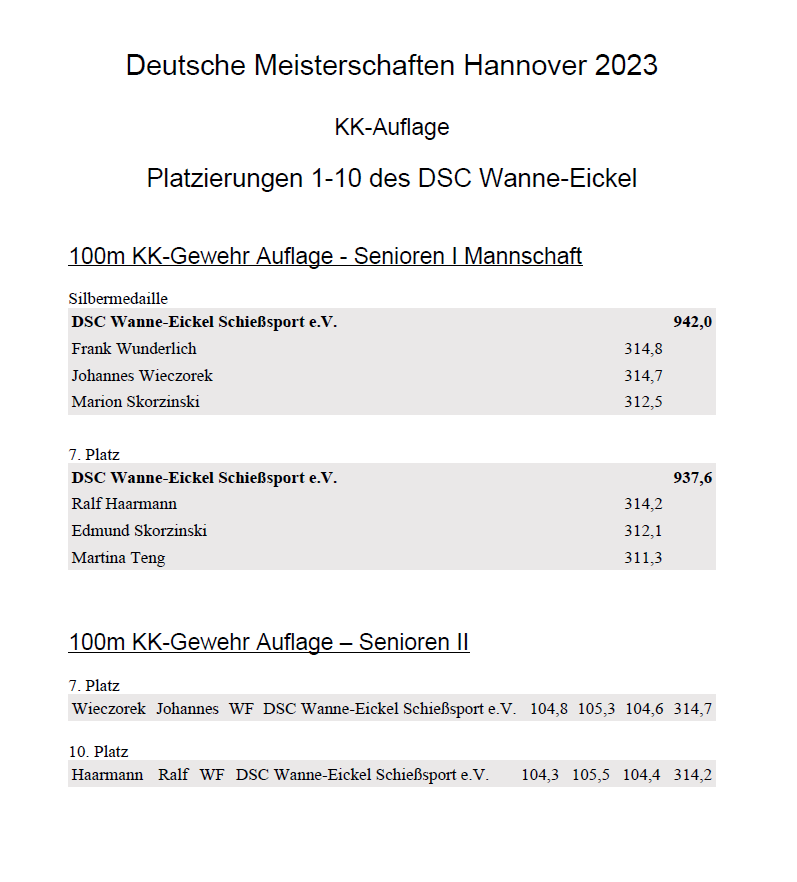 Platzierungen_DSC_KK_DM_2023_Hannover.png