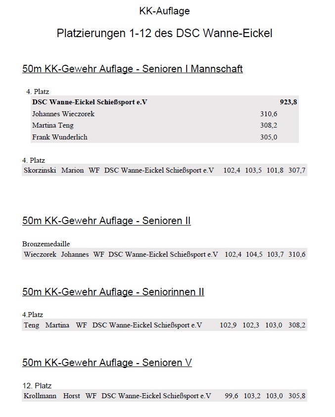 Platzierungen_DSC_KK_DM_2023_Hannover2.png