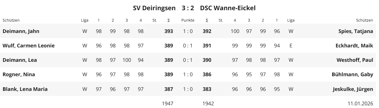 Spielbericht_SV_Deiringsen_gegen_DSC_Wanne-Eickel.png