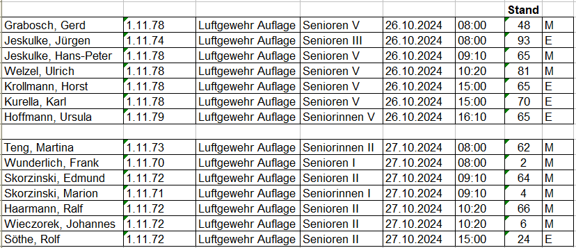 Starterliste_DSC_Wanne-Eickel_DM_LG_Auflage_Dortmund.png