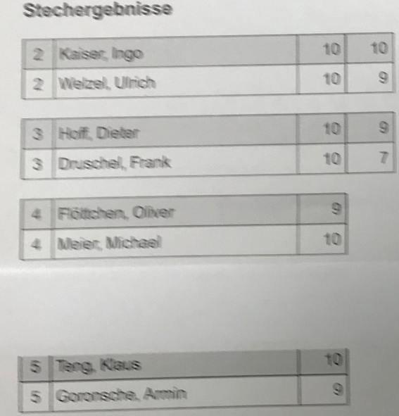 Stechschüsse.png