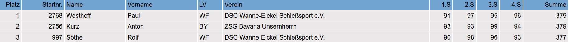 Tabelle_Armbrust.png