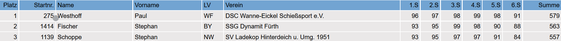 Tabelle_Einzel.png