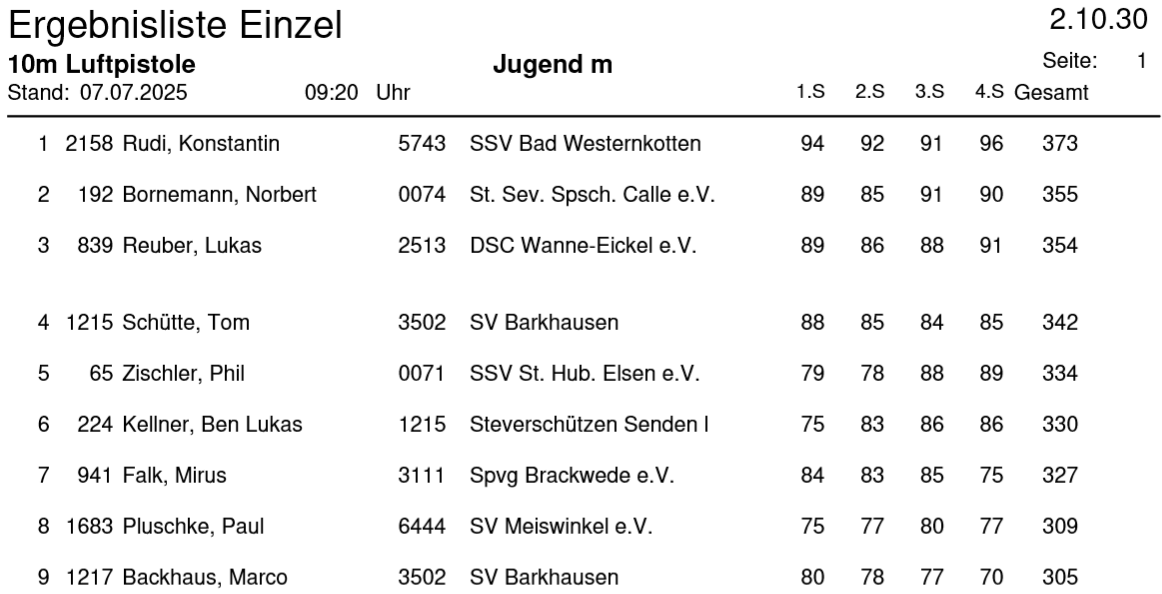 Tabelle_LM_LP_Jugend.png