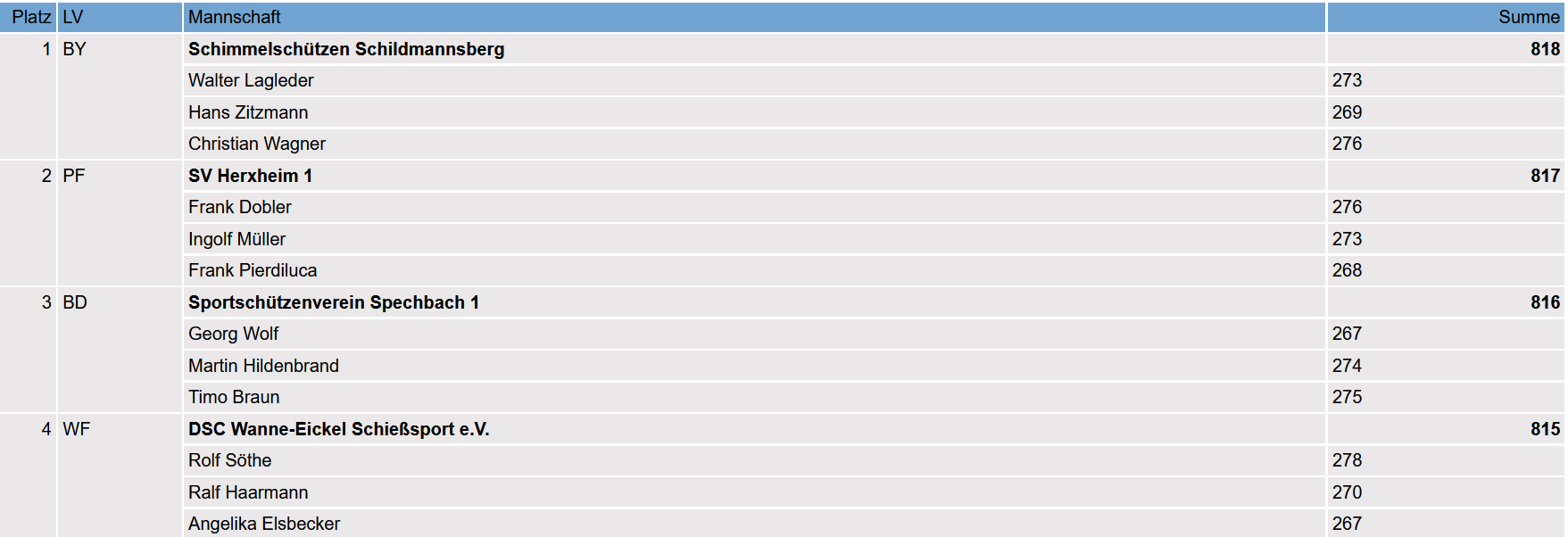 Tabelle_ZiStu.png