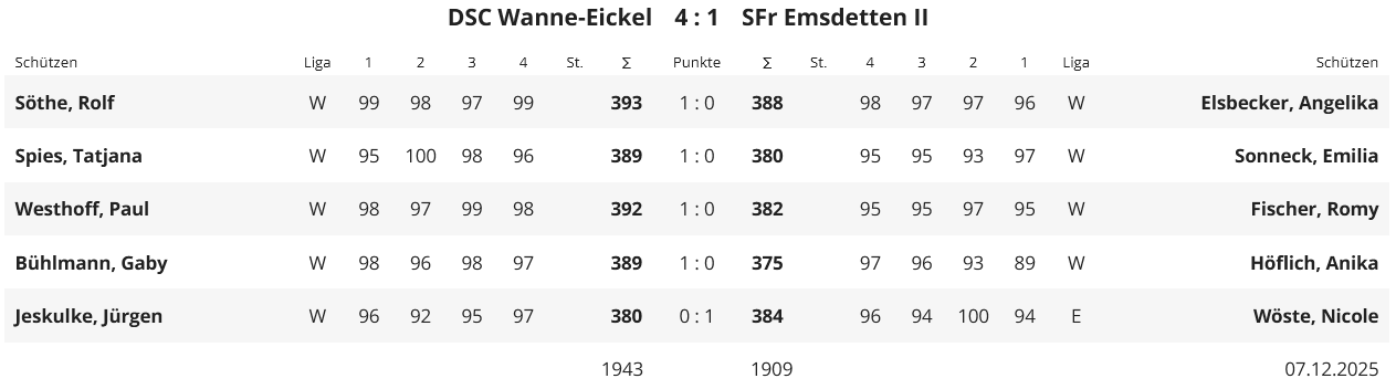 Wettkampfbericht_DSC-Emsdetten.png