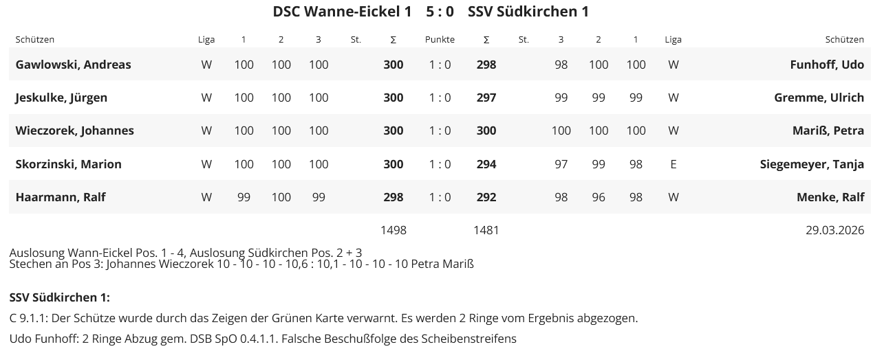 Wettkampfbericht_DSCI-Südkirchen.png