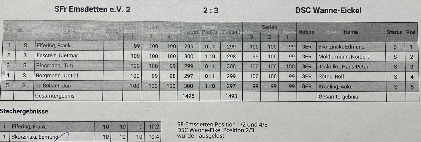 Wettkampfbericht_Emsdetten-DSCII.png