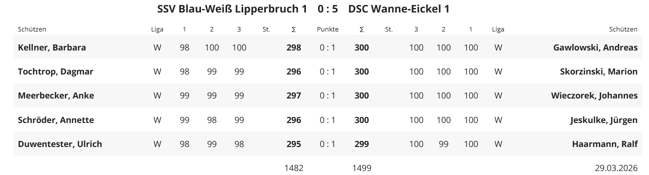 Wettkampfbericht_Lipperbruch-DSC_I.png
